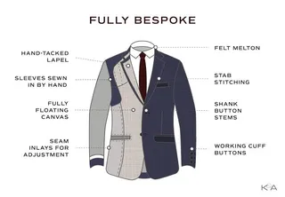Highhues Custom Tailoring — work photo 2